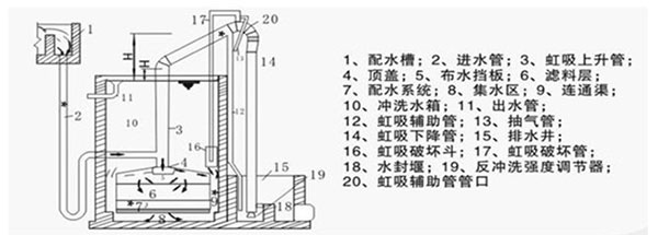 水處理設(shè)備生產(chǎn)廠家,過濾器,一體化污水設(shè)備,湖南廢水處理 水處理設(shè)備生產(chǎn)廠家,過濾器,一體化污水設(shè)備,湖南廢水處理